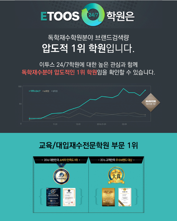 이투스 24/7 학원 바로가기